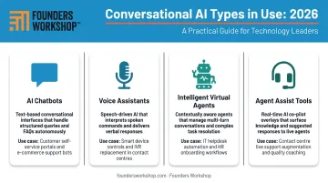 Four types of conversational AI businesses are deploying in 2026 overview