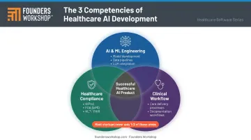 Three core competencies required to build compliant AI healthcare software successfully