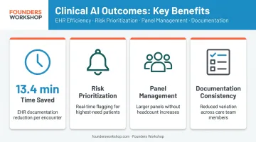 AI treatment planning key benefits for care teams and healthcare providers comparison chart