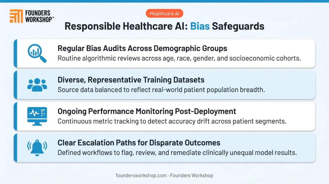 Four safeguards for responsible healthcare AI model bias and equity compliance