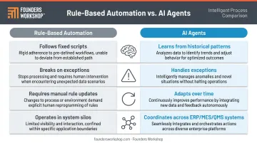 Rule-based automation versus AI agents four-key-differences comparison infographic