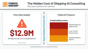 AI project failure costs comparison showing data quality and failed initiatives financial impact