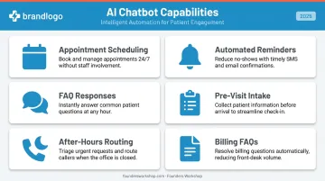 Six core AI healthcare front desk chatbot capabilities and tasks infographic
