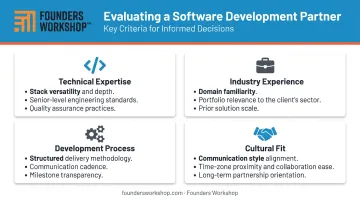 Four key criteria for evaluating a software development partner infographic