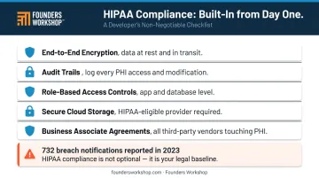 Five HIPAA compliance requirements every healthcare app must implement at launch