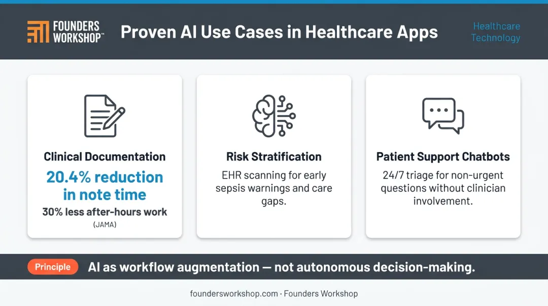 Top three AI use cases in healthcare apps with supporting statistics and impact data