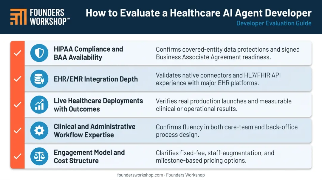 Five evaluation criteria checklist for selecting a healthcare AI agent development partner