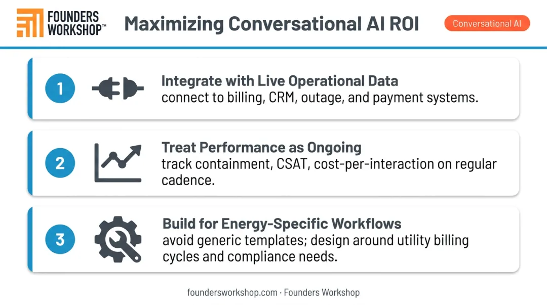 Three principles for high-ROI conversational AI deployment in energy services