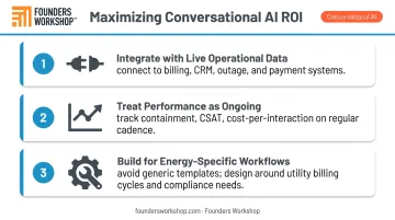 Three principles for high-ROI conversational AI deployment in energy services