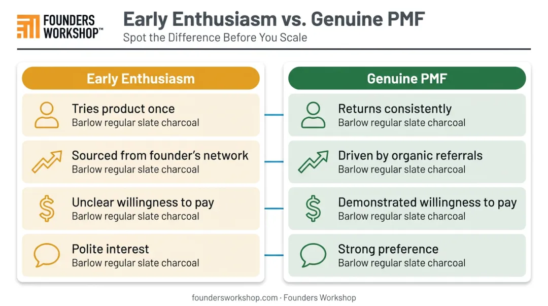 Early enthusiasm versus genuine product-market fit signals comparison infographic