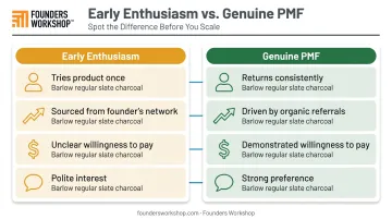 Early enthusiasm versus genuine product-market fit signals comparison infographic