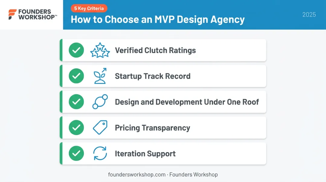Five criteria for evaluating MVP design agencies for early-stage startups