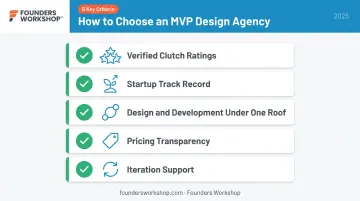 Five criteria for evaluating MVP design agencies for early-stage startups