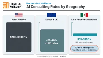 AI consultant hourly rate comparison by geography US Europe Latin America nearshore