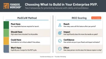 MoSCoW versus RICE feature prioritization frameworks comparison for enterprise MVP teams