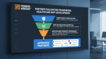 Healthcare development partner evaluation checklist showing HIPAA compliance and FHIR integration criteria