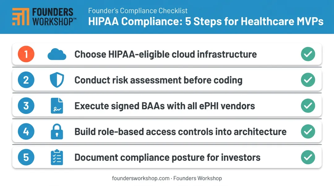 5-step HIPAA compliance checklist for healthcare MVP development from day one