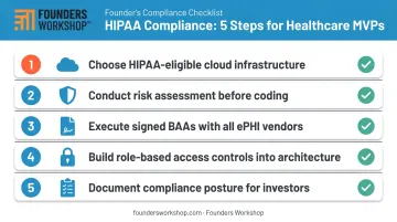 5-step HIPAA compliance checklist for healthcare MVP development from day one