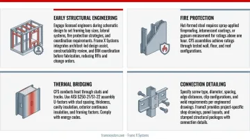 Four-stage steel framing design and engineering workflow from schematic to installation