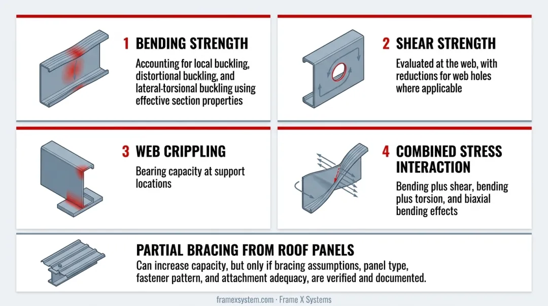 AISI S100 cold-formed steel purlin structural capacity limit states verification checklist