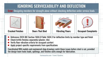 Five common cold-formed steel framing design mistakes with prevention controls checklist