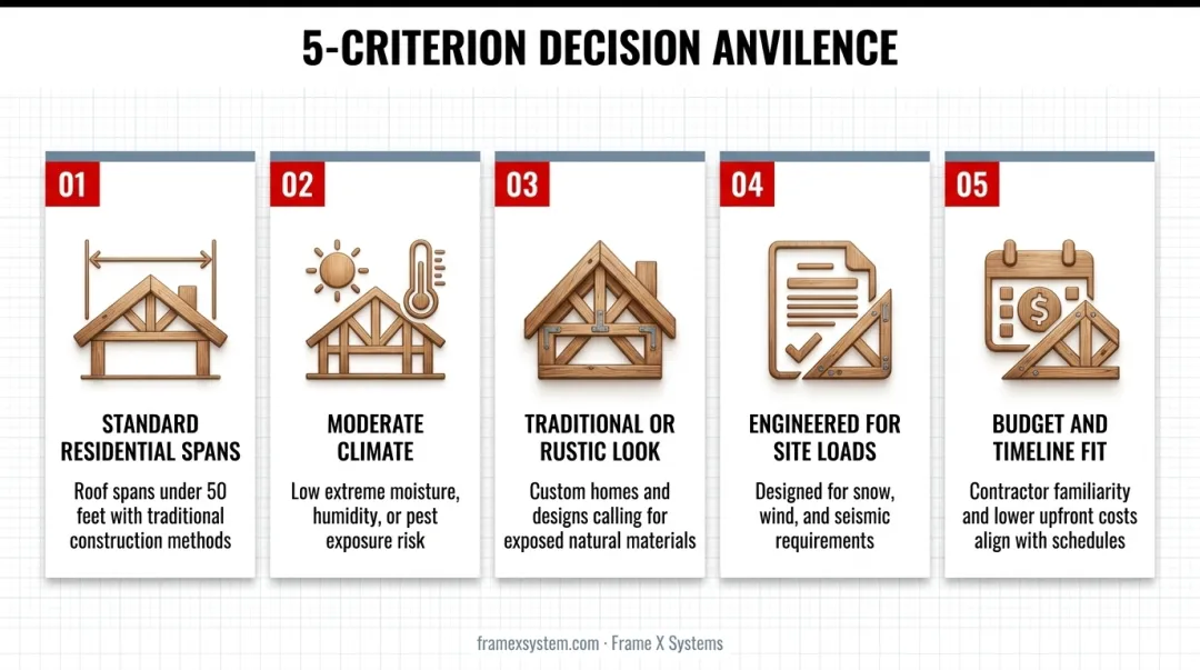 Decision framework flowchart for choosing between steel and wood trusses based on project factors