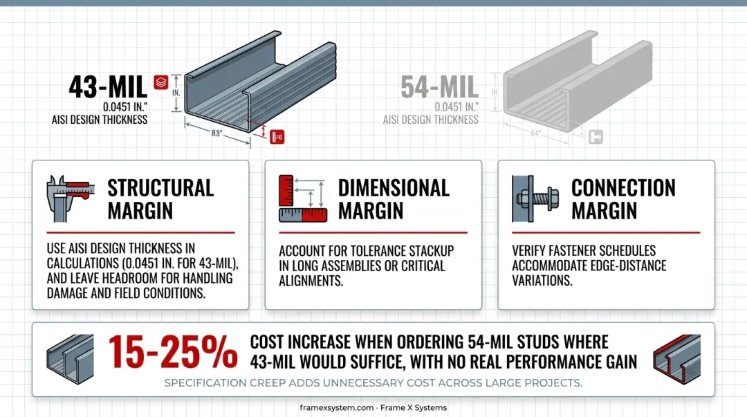 Design thickness versus nominal thickness comparison for 43-mil CFS members