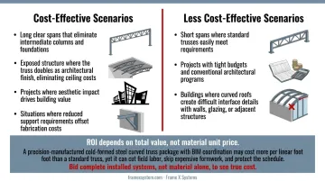 Large-span curved roof truss installation in commercial building showing clear interior space