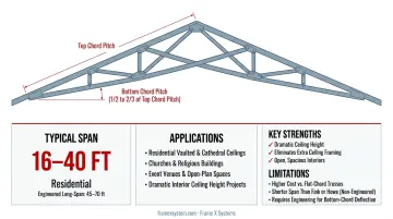 Cathedral ceiling interior showing exposed scissor truss creating vaulted living space