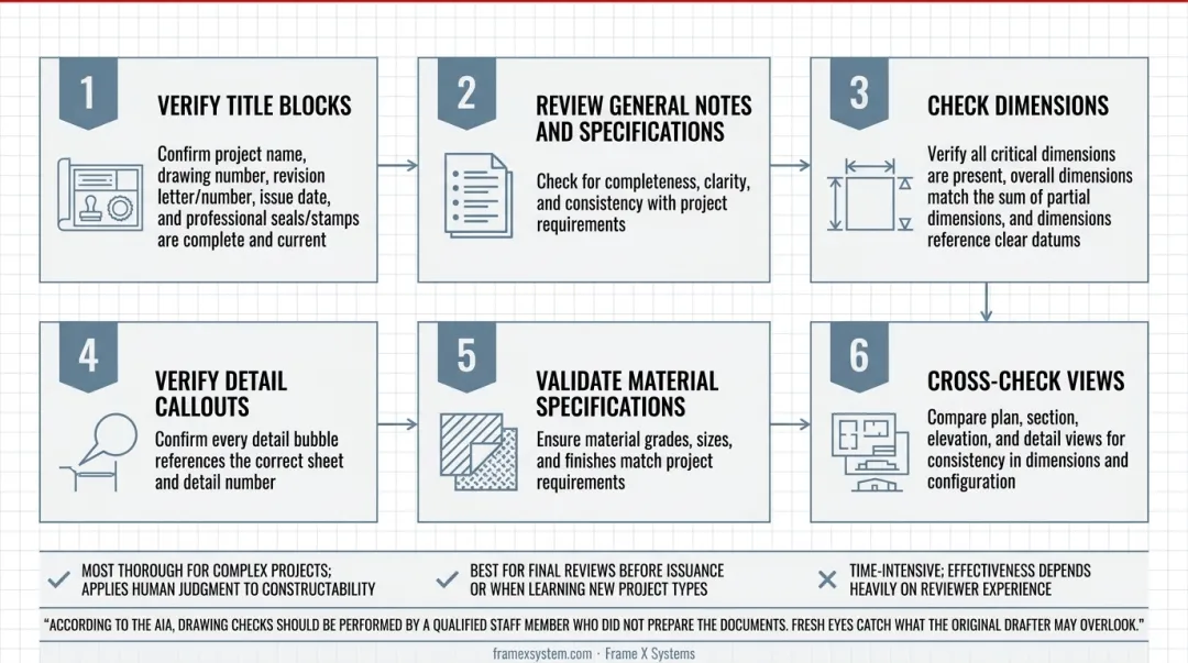 6-step manual engineering drawing checklist review process flow diagram