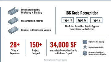 Frame X Systems prefabricated cold-formed steel wall panel with labeled components and BIM coordination