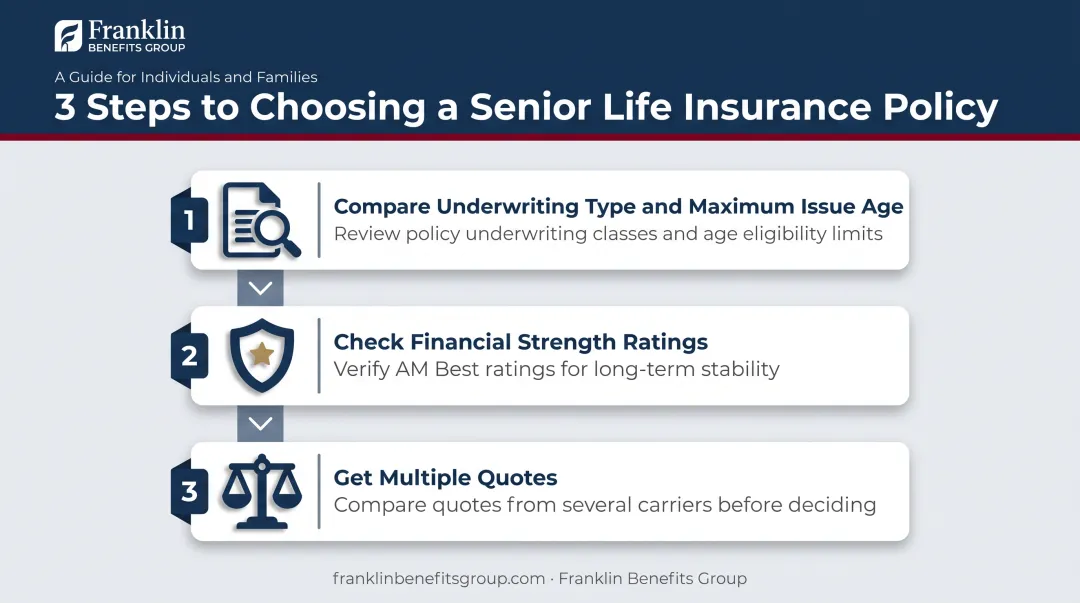 Three-step checklist for choosing a senior life insurance policy and provider