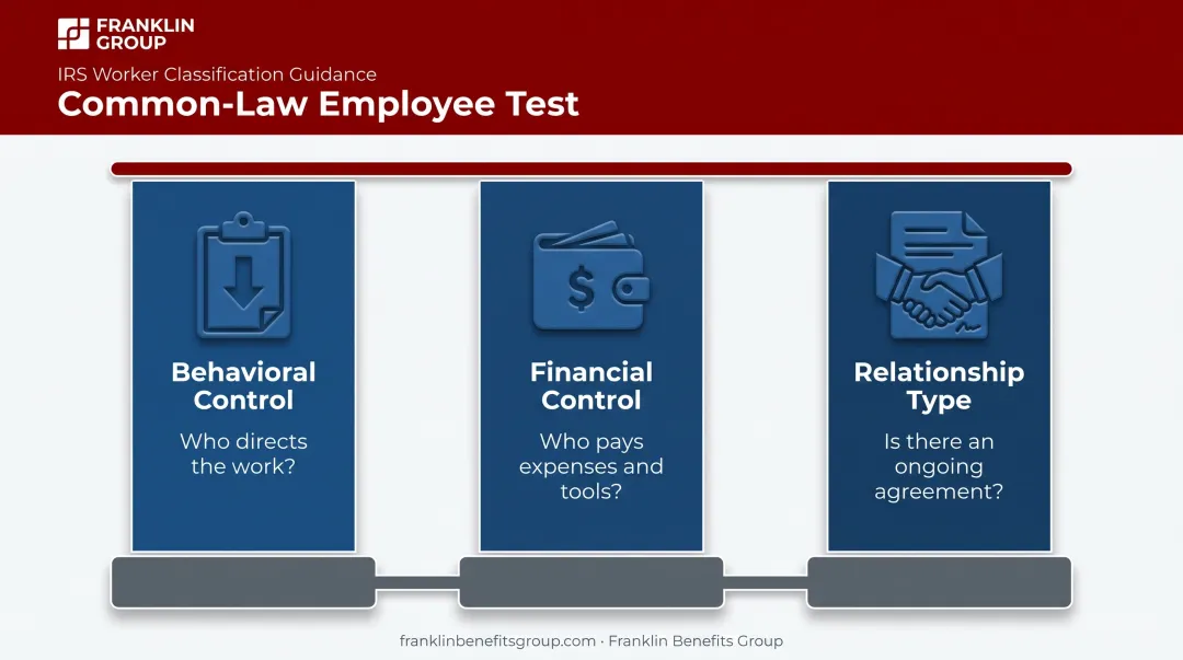 IRS common-law employee test three-factor eligibility diagram