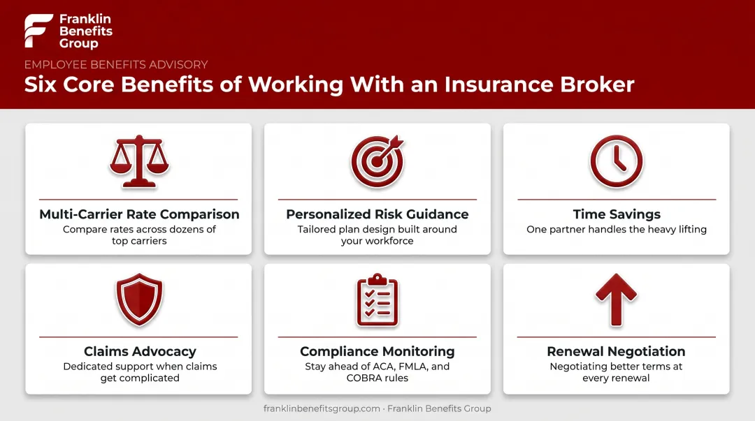 Six key benefits of working with an insurance broker infographic