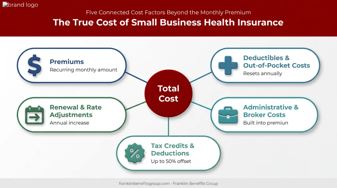 5 cost components of small business health insurance beyond premiums