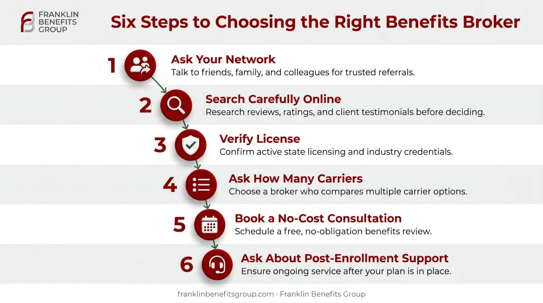 6-step process for finding a trustworthy local Medicare broker