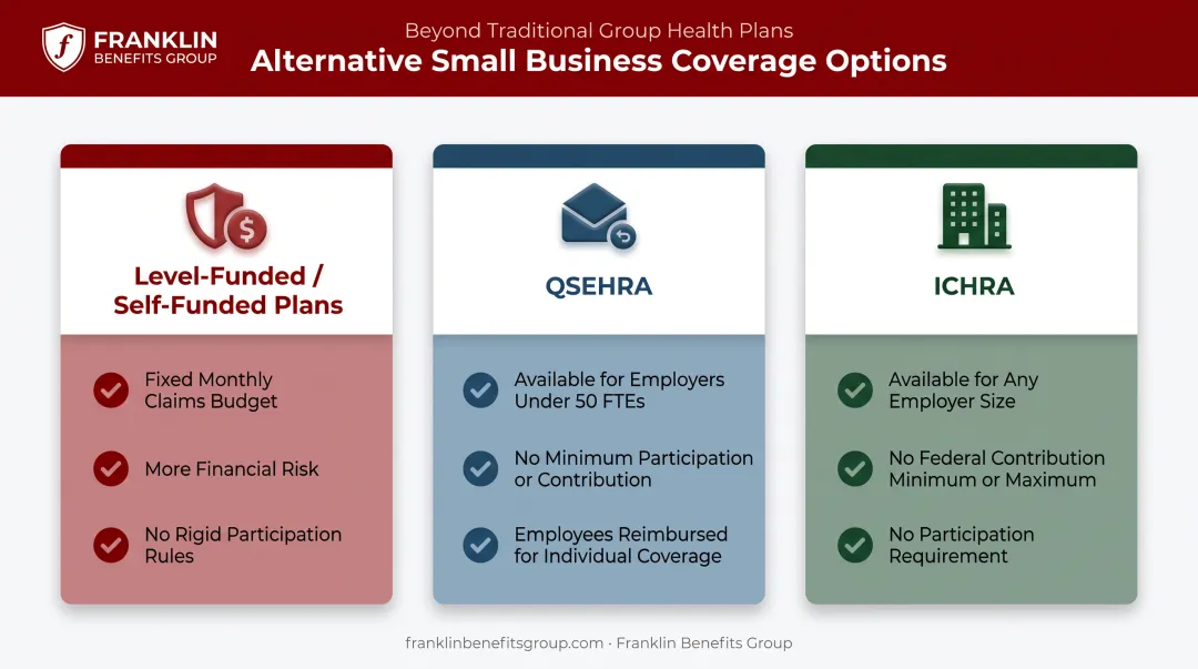 Level-funded QSEHRA ICHRA alternative health coverage options comparison chart