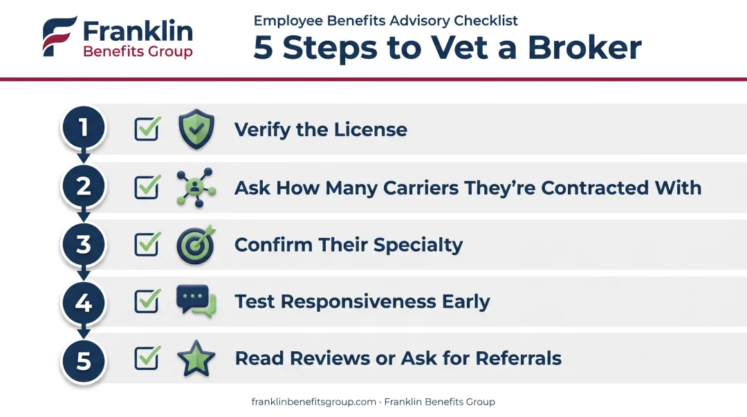 5-step checklist infographic for choosing a health insurance broker in New York