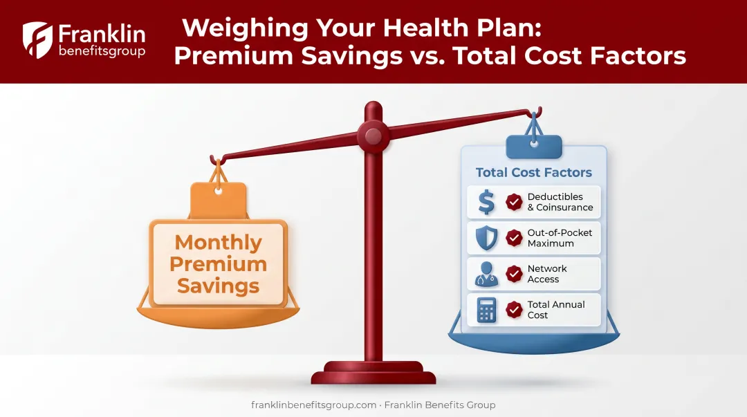 Total cost factors to weigh before choosing a Giveback Medicare Advantage plan