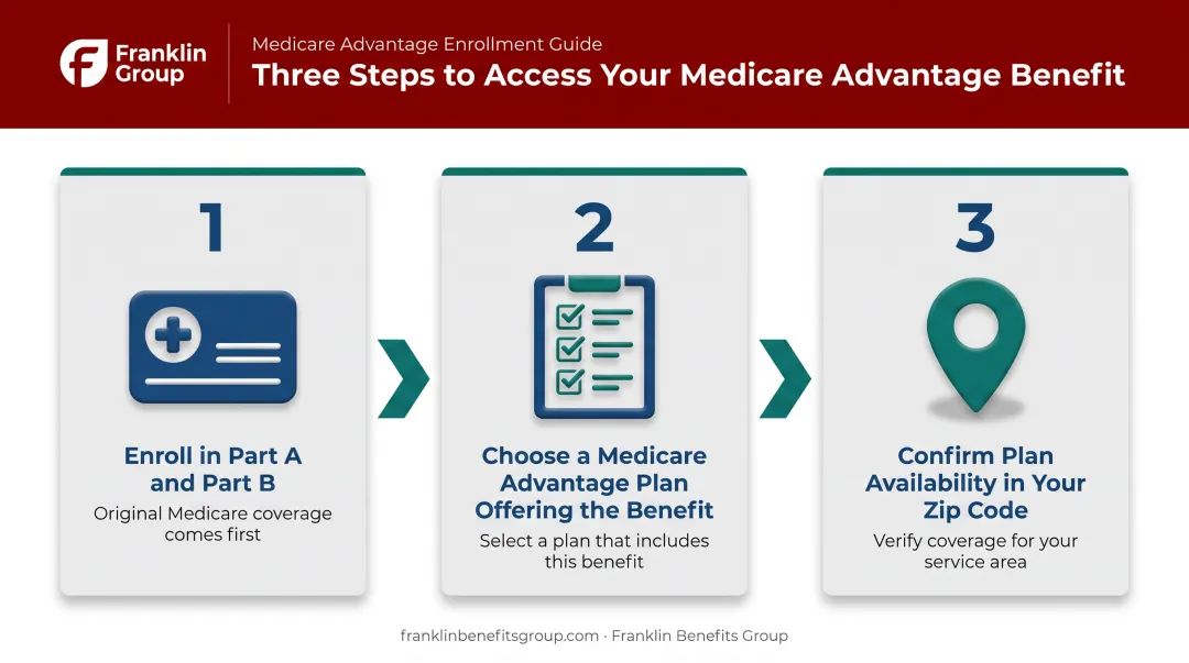 Three requirements to qualify for Medicare Part B Giveback benefit