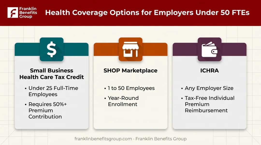Small business health coverage options comparison for under 50 employees