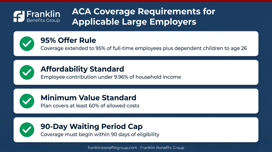 ACA coverage requirements checklist for offer rule and affordability standards