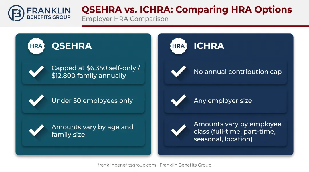 QSEHRA versus ICHRA comparison chart for restaurant employee benefits