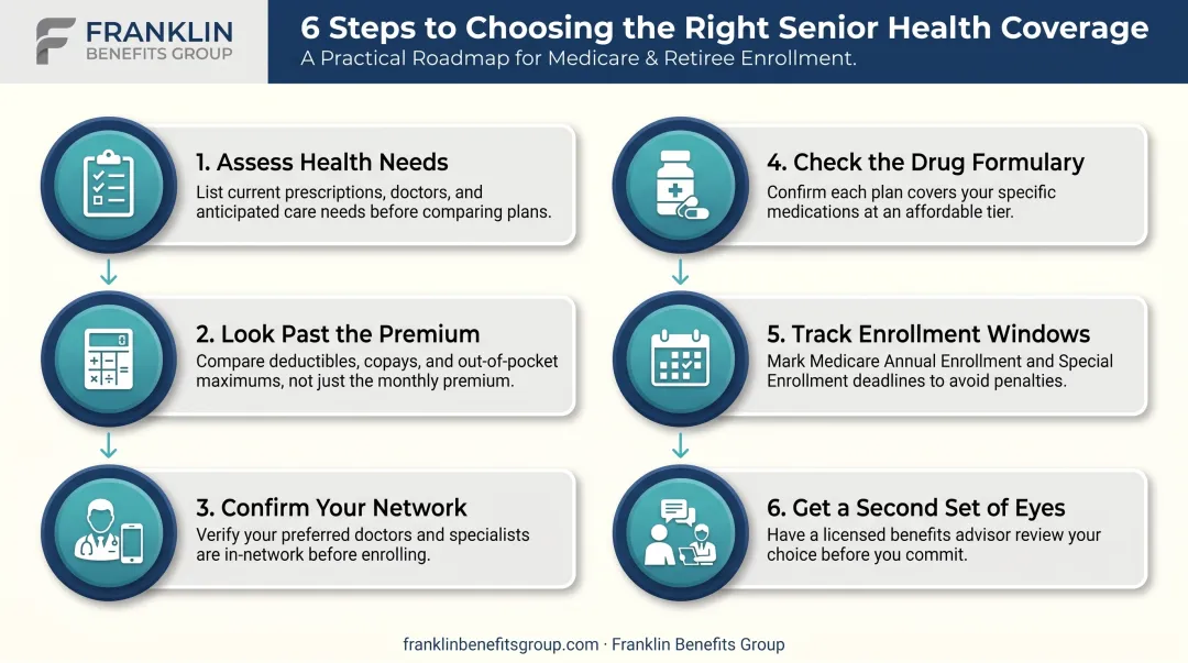 6-step process for choosing the best senior health insurance plan