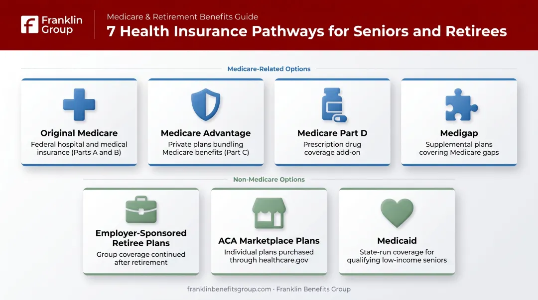 7 types of senior health insurance coverage options overview infographic