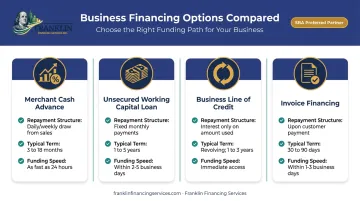 Comparison of four no-doc business financing types and structures