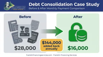 Equipment loan consolidation case study monthly payment savings