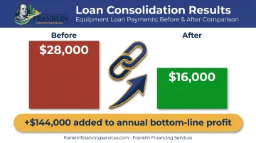 Salon equipment loan consolidation reducing monthly payments and boosting annual profit