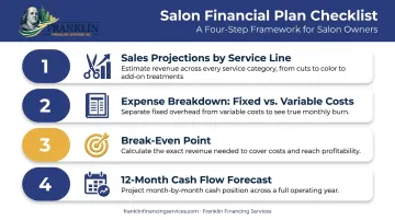 Four-part salon financial plan checklist for loan applications