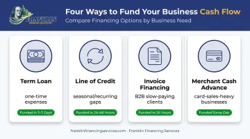 Four types of business cash flow loans comparison by speed and use case